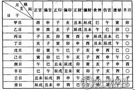 命格是什麼|八字命格是什麼？